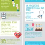 Sedentary Lifestyle VS. Active Lifestyle [Infographic]