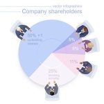Shareholders diagram. Sweet variant with a businesswoman.