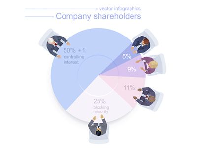 Shareholders diagram. Sweet variant with a businesswoman.