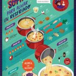 Sopa para aliviar un resfriado: infografía