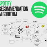 Spotify Recommendation Algorithm