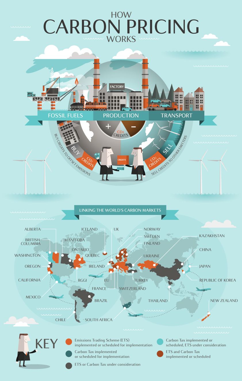 Statoil BrandVoice: How Carbon Pricing Works [Infographic]