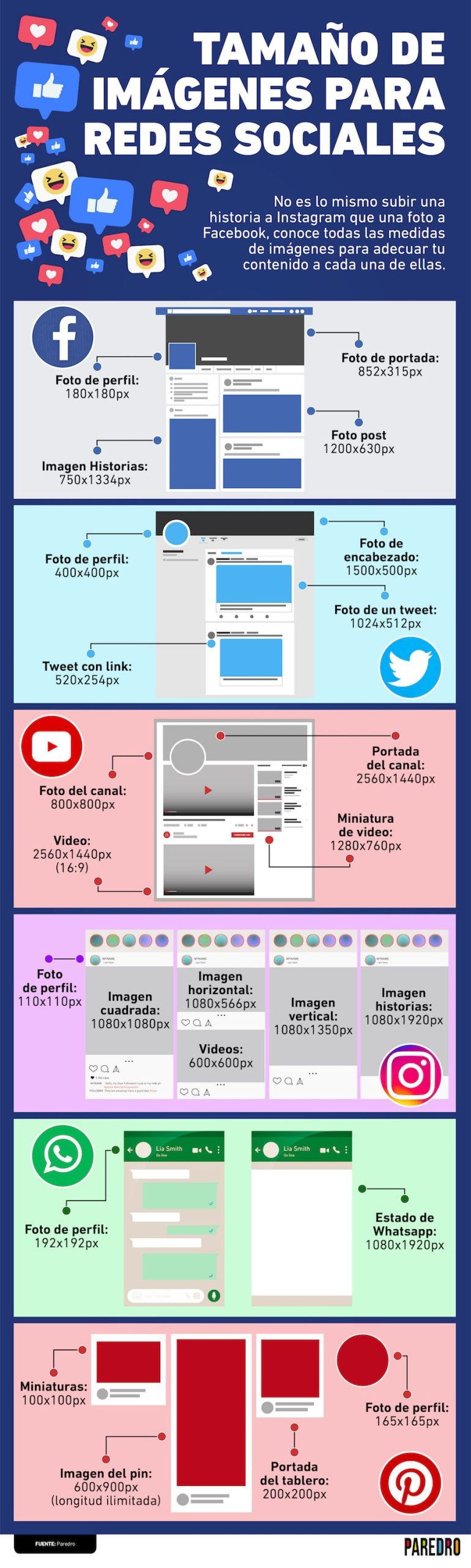 Tamaños de las imágenes en Redes Sociales #infografia #infographic #socialmedia - TICs y Formación