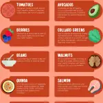 The 14 Best Foods For Your Heart – Infographic