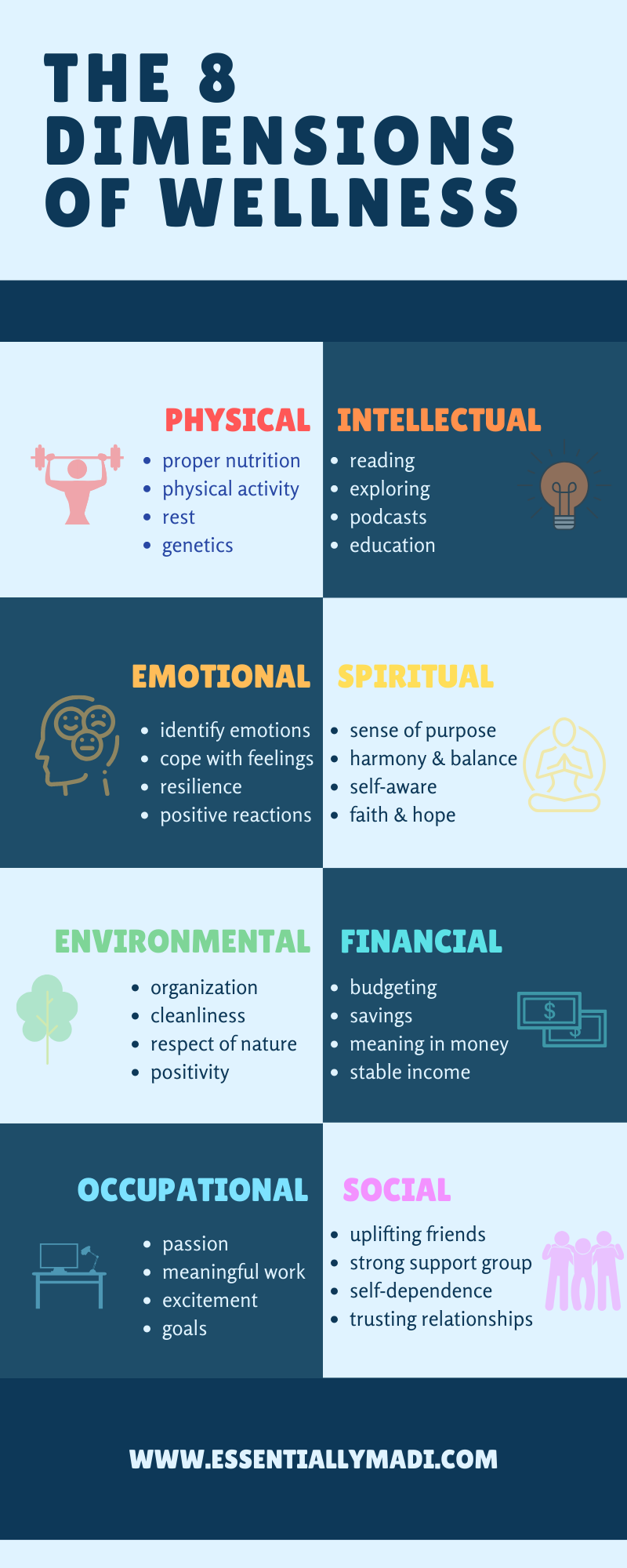 The 8 Dimensions of Wellness