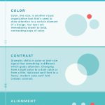 The Basics of Visual Hierarchy (And Why It's Important For Your Website!)