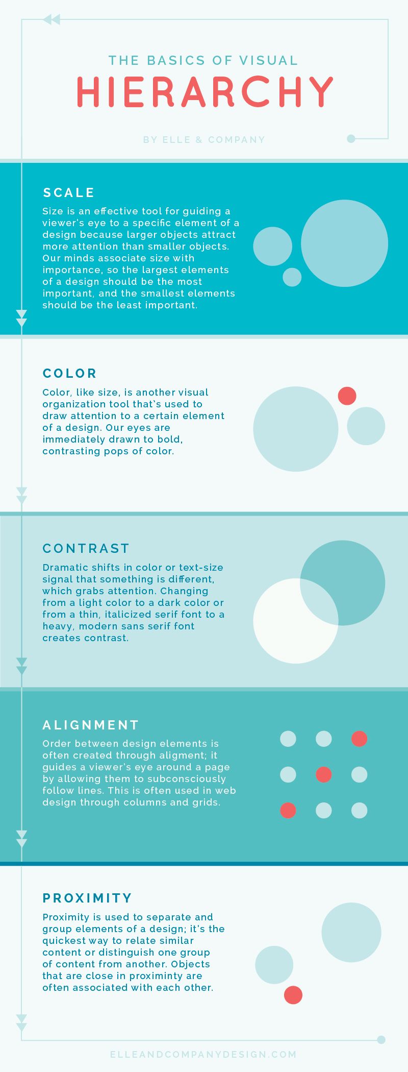 The Basics of Visual Hierarchy (And Why It's Important For Your Website!)