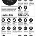The Design of a Sign | Infographic