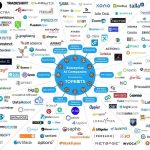 The Essential Landscape of Enterprise AI Companies (2020)