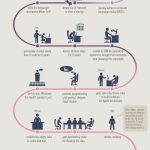 The Fascinating Twists and Turns of Bill Gates's Career (Infographic)