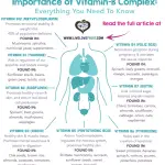 The Importance of Vitamin B Complex: Doctors Call Them "Miracle Vitamins"