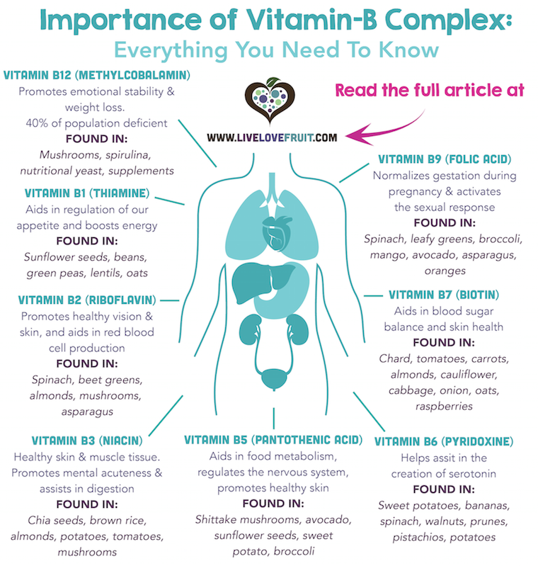 The Importance of Vitamin B Complex: Doctors Call Them "Miracle Vitamins"