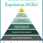 The Lasting Impact of Adverse Childhood Experiences - MH@H