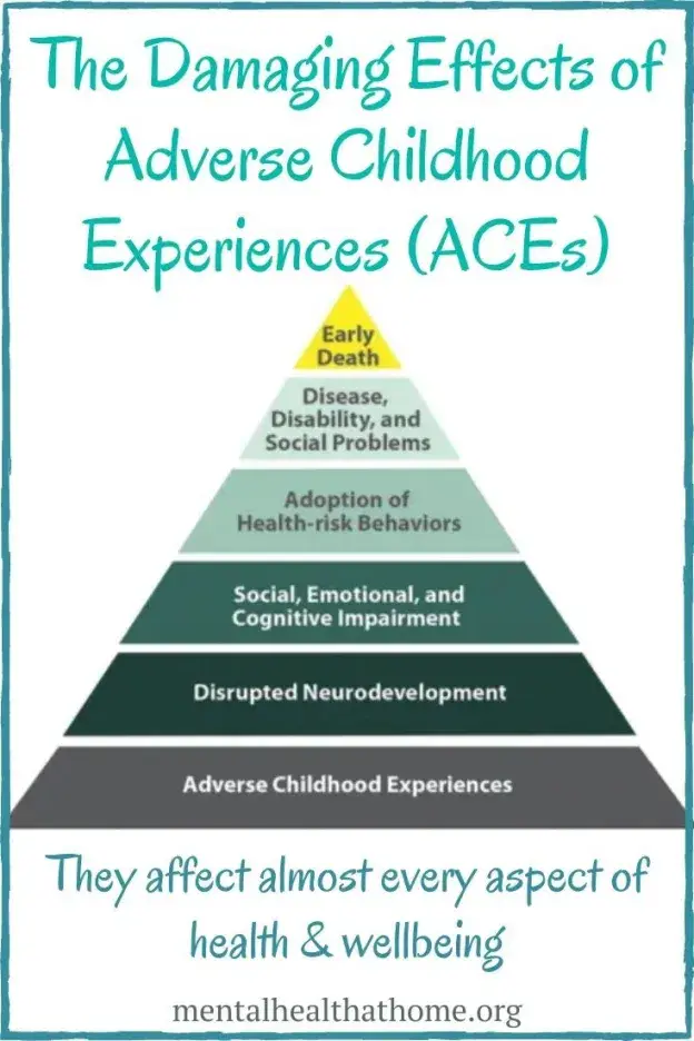 The Lasting Impact of Adverse Childhood Experiences - MH@H