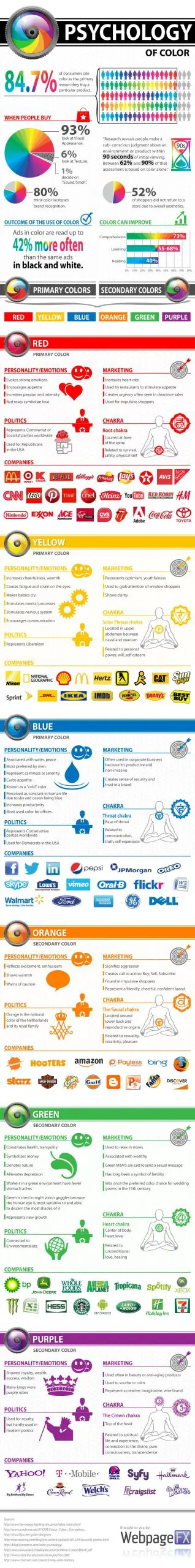 The Psychology of Color in Marketing