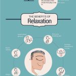 The Science of Relaxation and Stress - #health #infographics #wellness