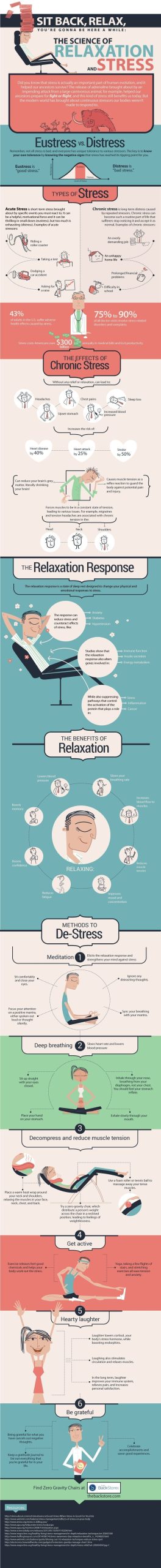 The Science of Relaxation and Stress - #health #infographics #wellness