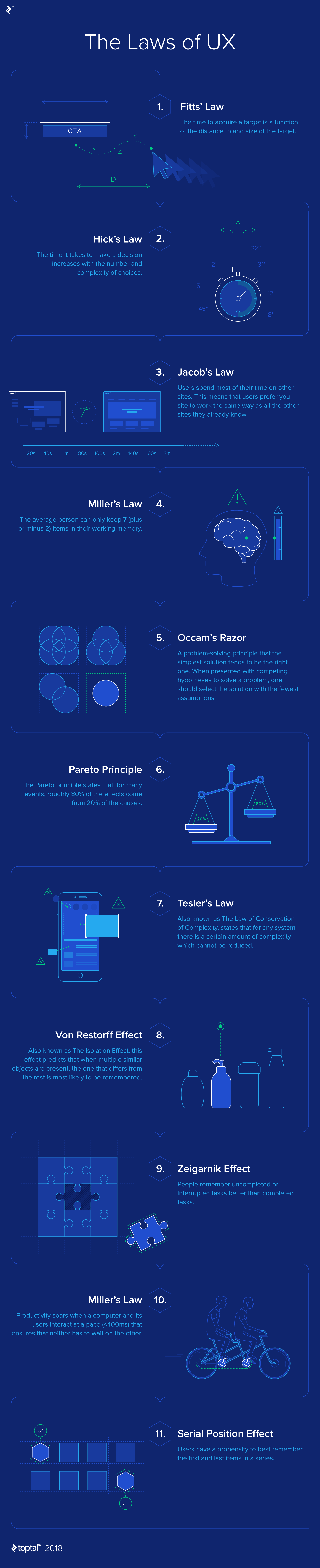 The Tried and True Laws of UX (with Infographic) | Toptal®