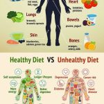The best Foods For Your Body - Healthy Diet Vs Unhealthy Diet