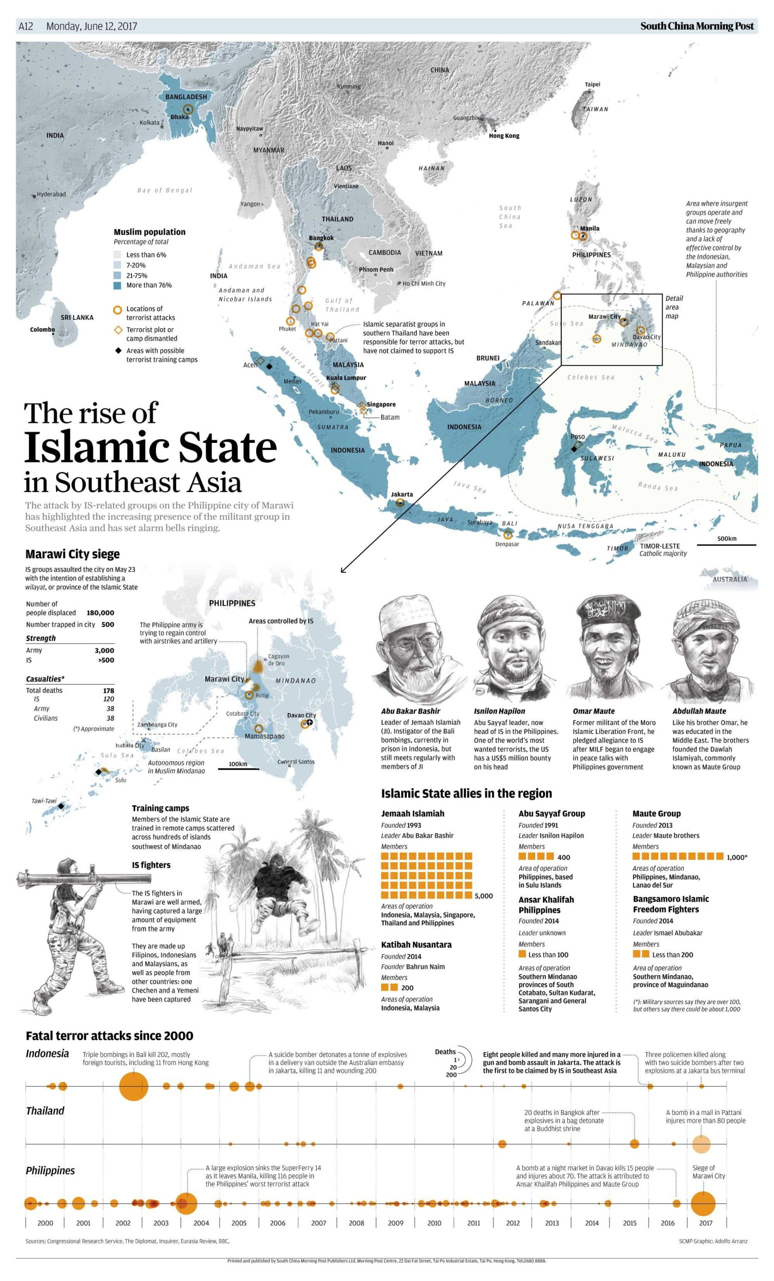 The rise of Islamic State in Southeast Asia