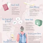 Travel Tips 2020