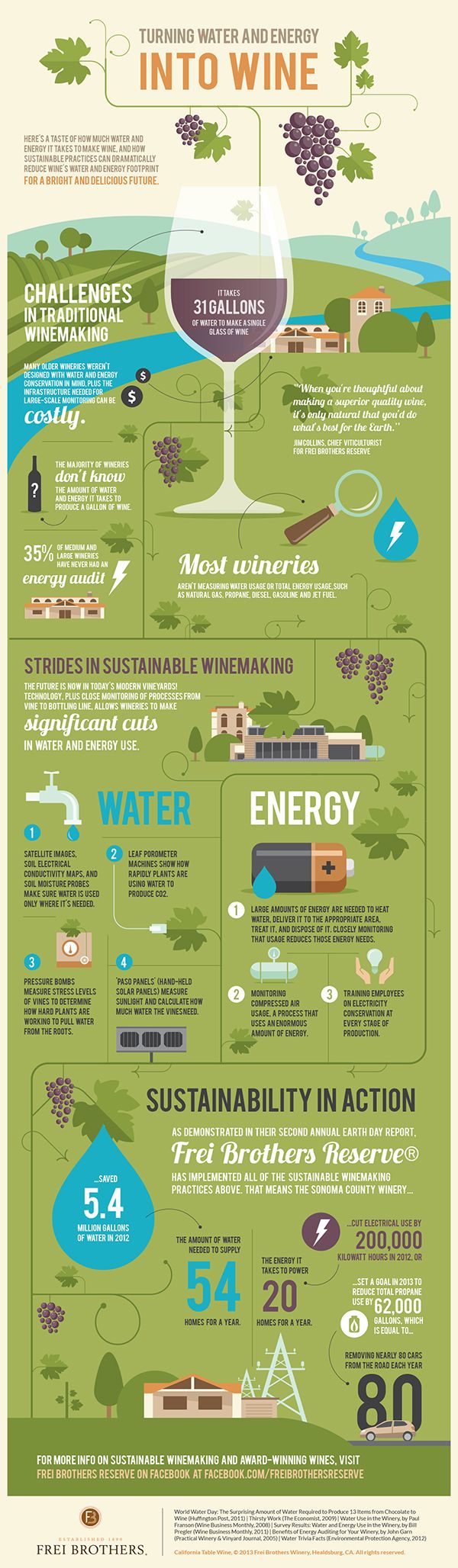 Turning Water and Energy Into Wine