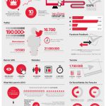 Ulker Digital Report Infographic