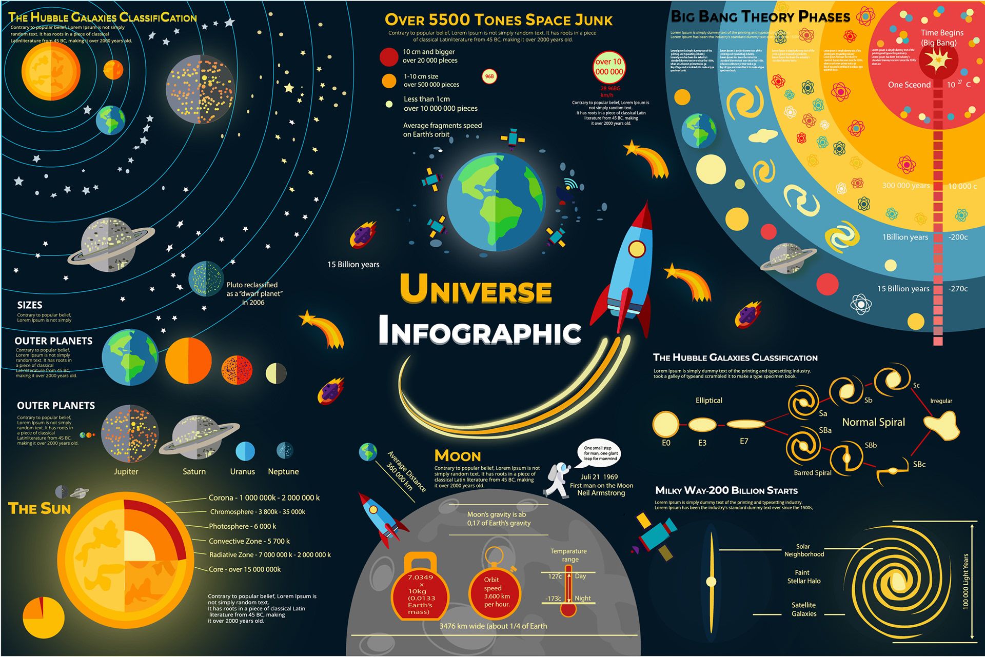 Universe Infographic Design