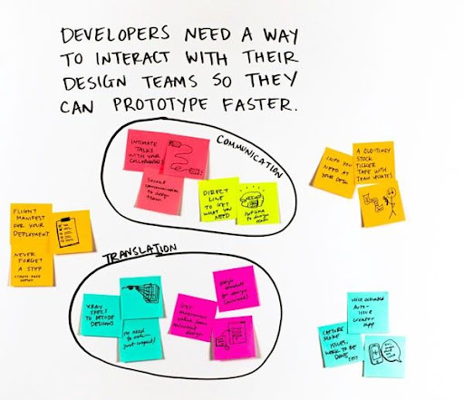 Using affinity diagramming for collaborating in UX design
