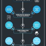 Ventura IT | Web Development Process