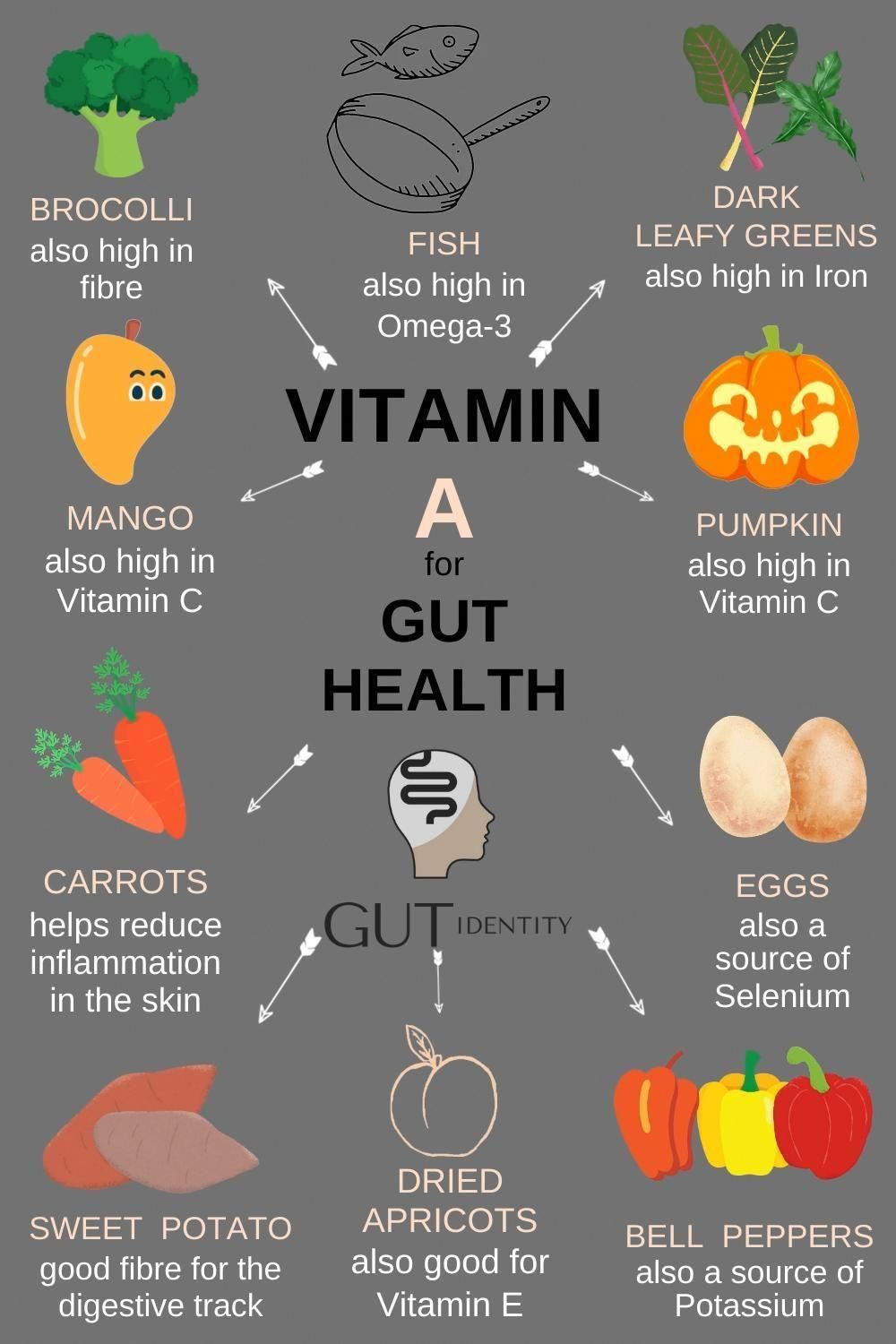 Vitamin A for Health