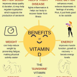 Vitamin D: Your Daily Dose Of Sunshine | Daily Infographic