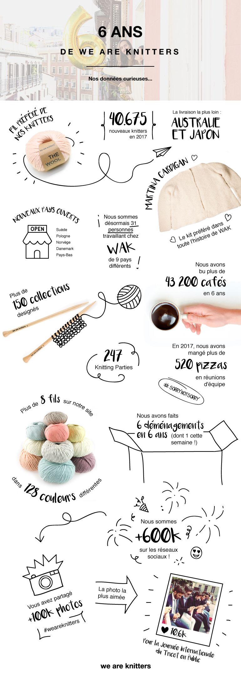 We Are Knitters 6ème anniversaire | The Blog - FR