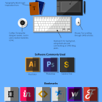 Web Developer vs. Web Designer {Infographic}