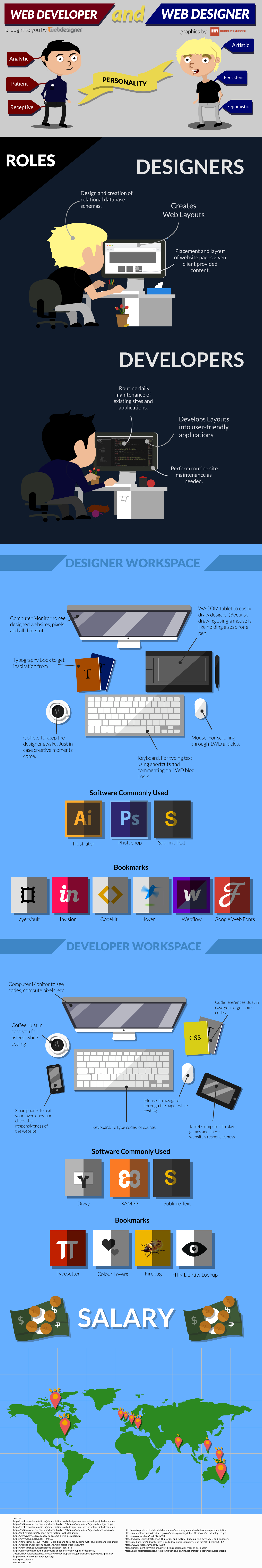 Web Developer vs. Web Designer {Infographic}