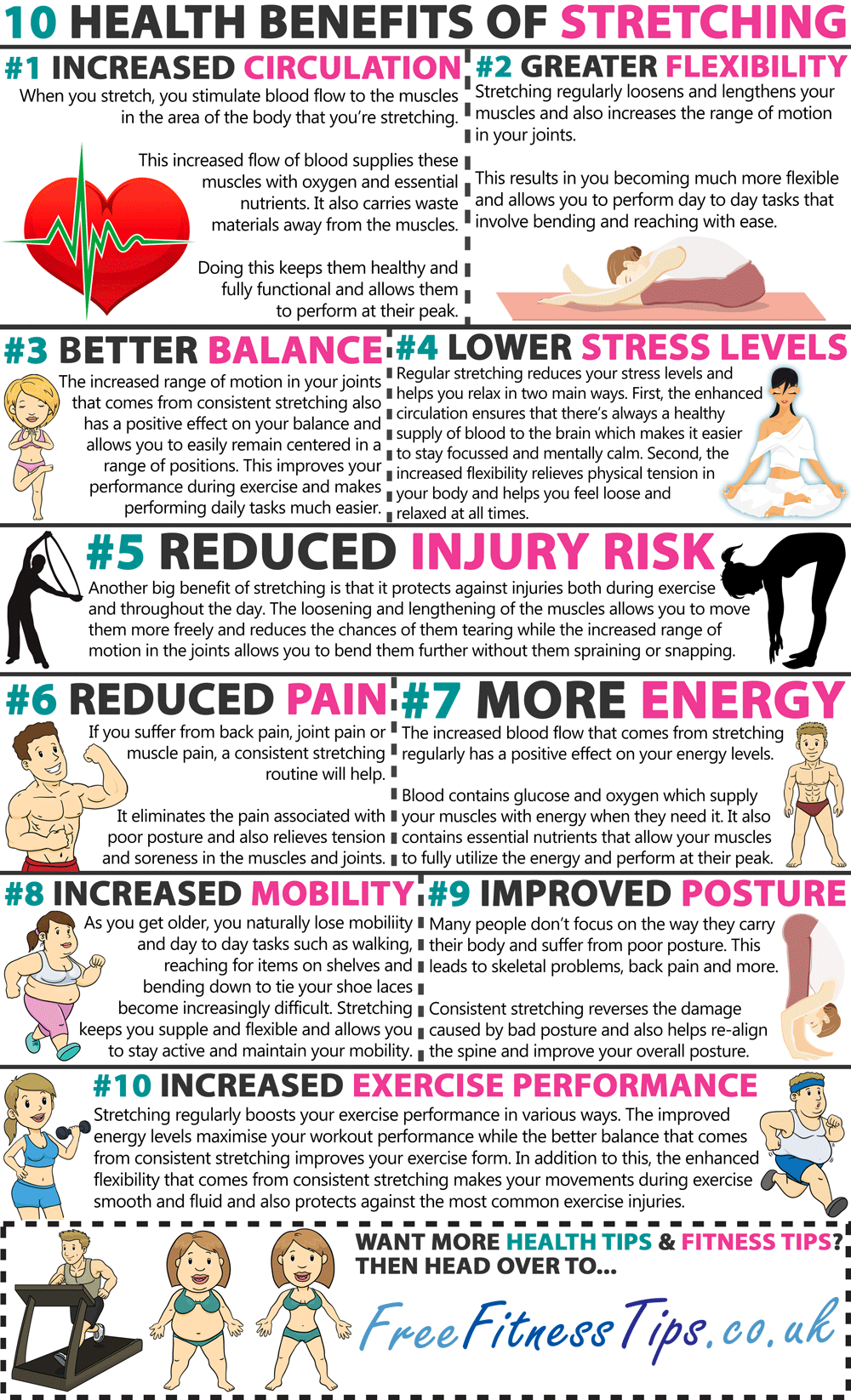 Were You Aware Of These 5 Facts About Stretching - Playo