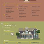 What Style Is That House? Visual Guides to Domestic Architectural Designs - 99% Invisible