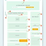 What a High-Converting Blog Page Looks Like [Infographic]