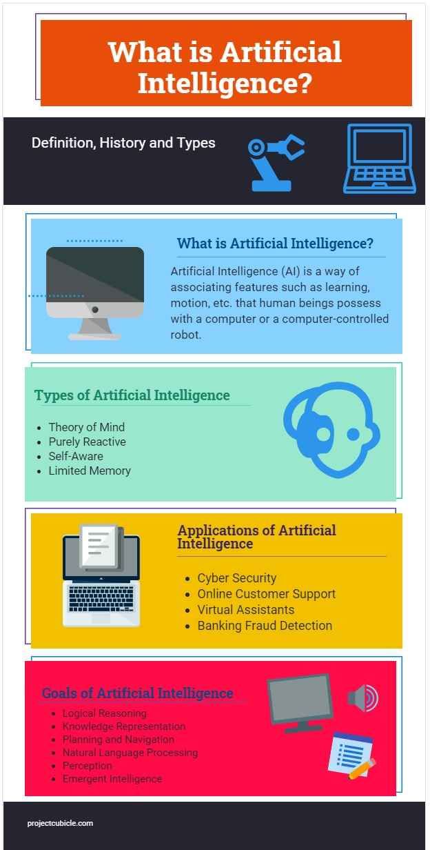 What is Artificial Intelligence? Definition, History and Types