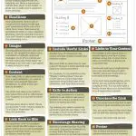 What to Put in a Newsletter – The Anatomy of an E-Mail Newsletter [Infographic]