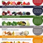Why You Should Eat More Colorfully!