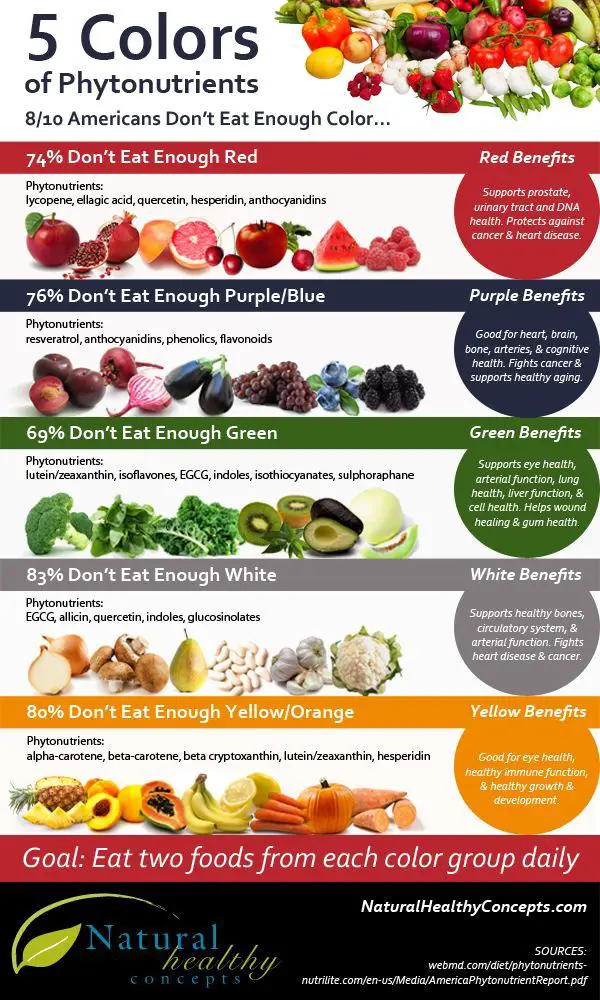 Why You Should Eat More Colorfully!