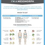 Workout nutrition illustrated. [Infographic] What to eat before, during, and after exercise.