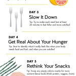 Your One-Week Plan to Get Your Diet Back on Track | Livestrong.com