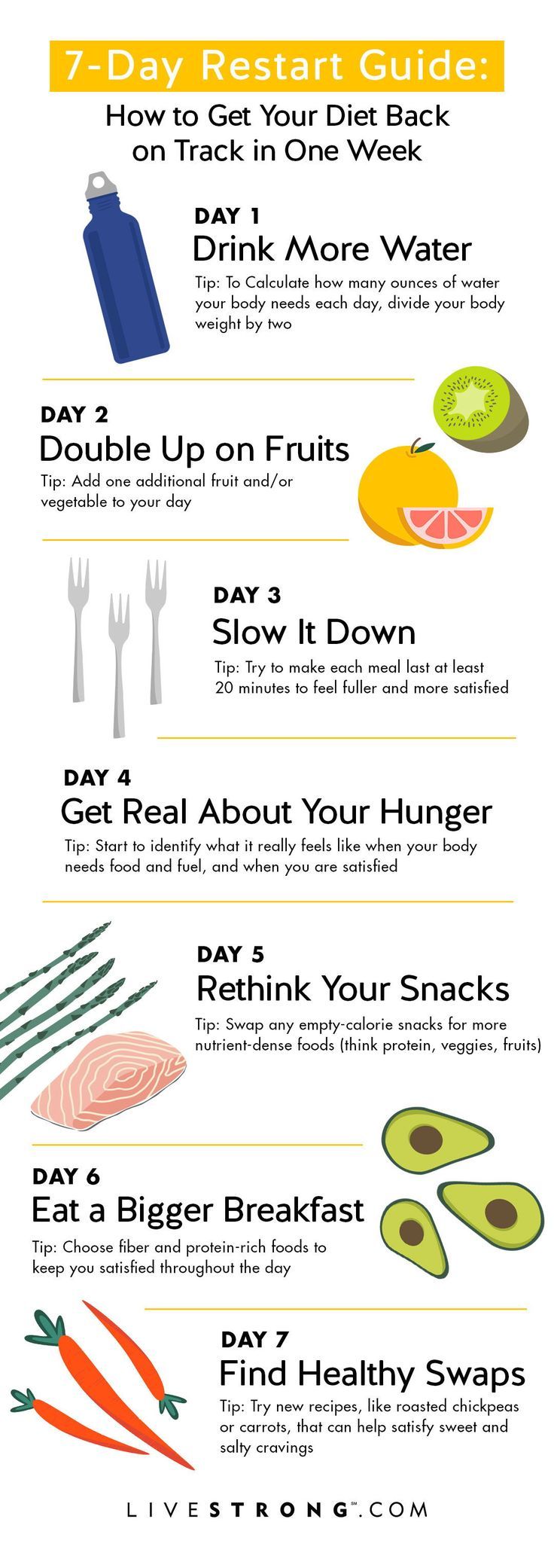 Your One-Week Plan to Get Your Diet Back on Track | Livestrong.com
