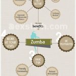 Zumba Infographic - Diary of an ExSloth