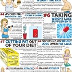 weight inforgraphic