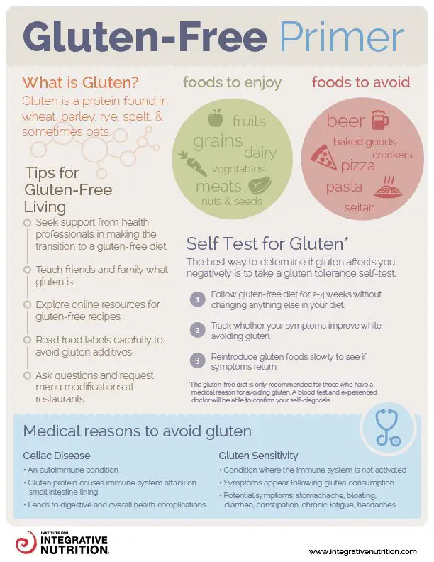 10 Awesome Infographics That Will Speak To Anyone Who's Gluten-Free