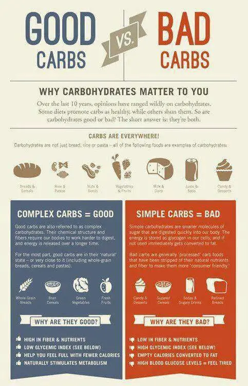 10 Low Glycemic Carbohydrates That Will Aid in Weight Loss