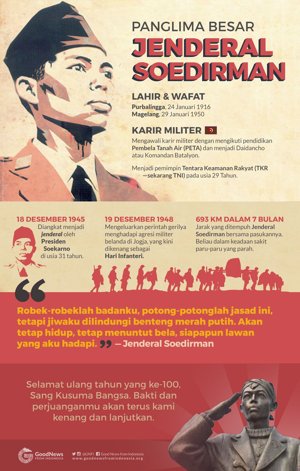 100 Tahun Jenderal Sudirman | Infografik GNFI